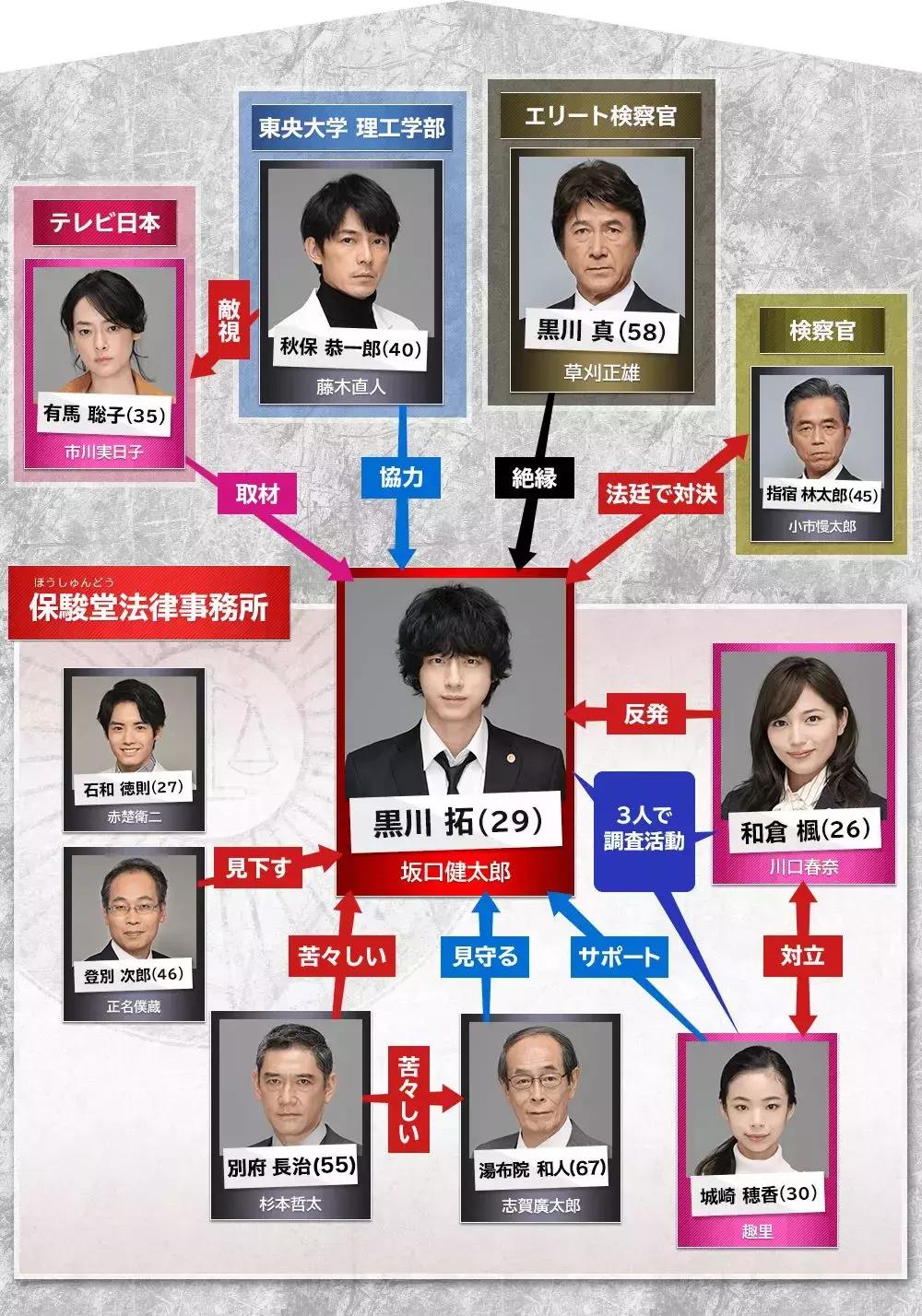 2019完整电视剧,2019冬剧场动画