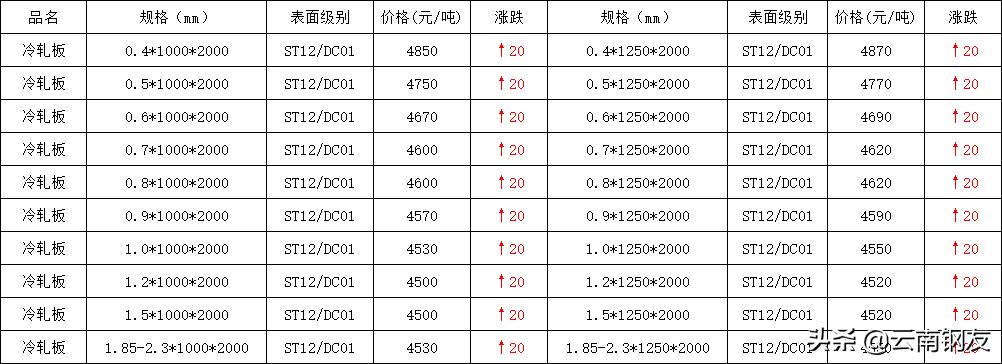 11月21日昆明钢材市场最新报价,11月6日昆明钢材市场最新报价