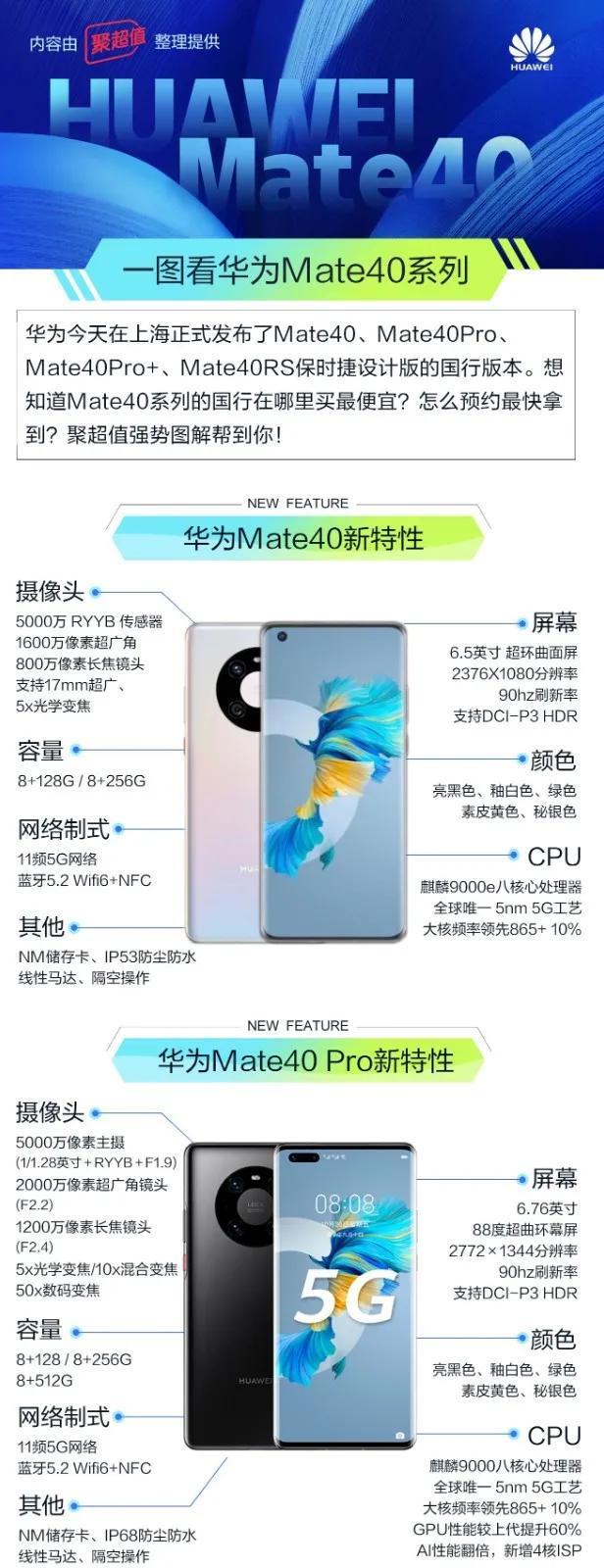 mate40系列能买到新机吗,mate40哪个版本更值得买