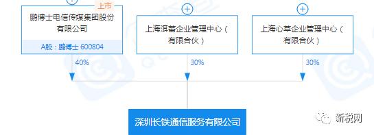 电信灵活用工,又一上市企业进军光伏