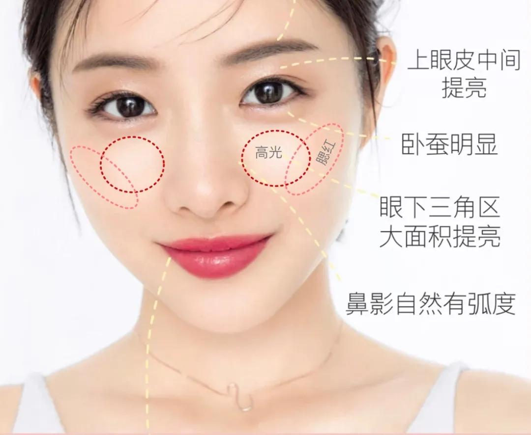 三招教你找到上镜脸,上镜脸好看的秘诀有哪些