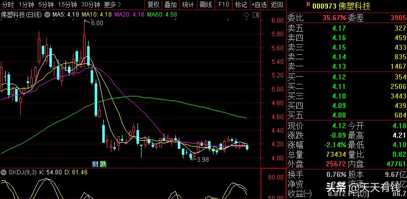 股民：周五买的发财了，公司建锂离子电池项目，下周至少涨五个点