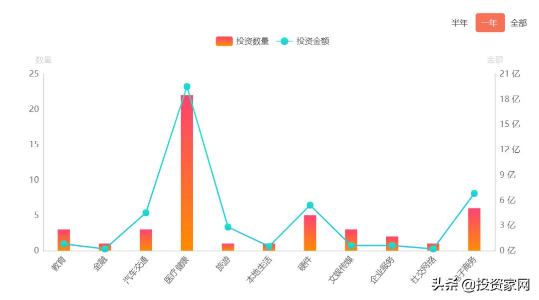 15年来投资什么最赚钱,15年投资创业好商机