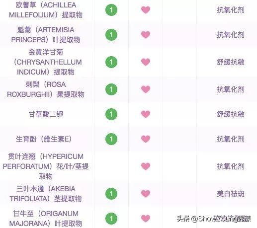 最贵的贵妇霜,贵妇霜为啥这样贵