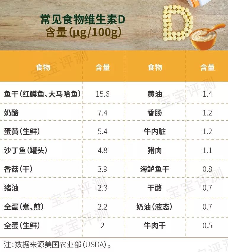 宝宝维生素d要查吗,宝宝维生素d有哪些牌子