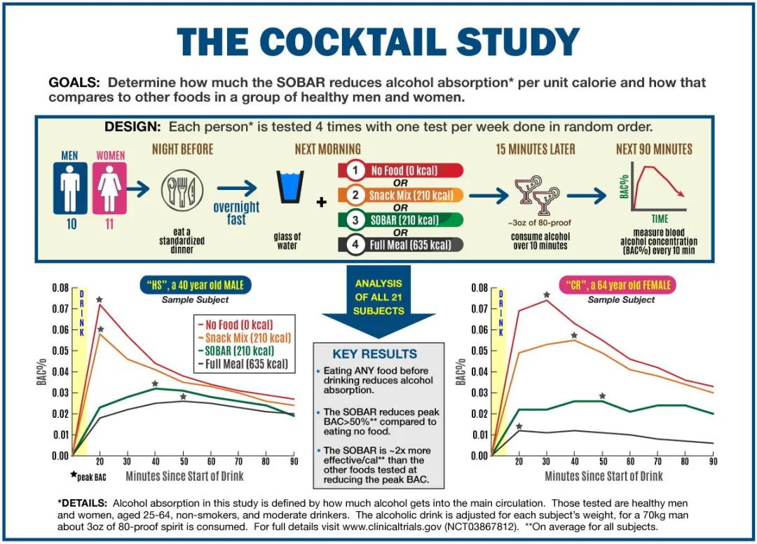 全球20多亿喝酒的消费者,让这根蛋白棒看到了新商机