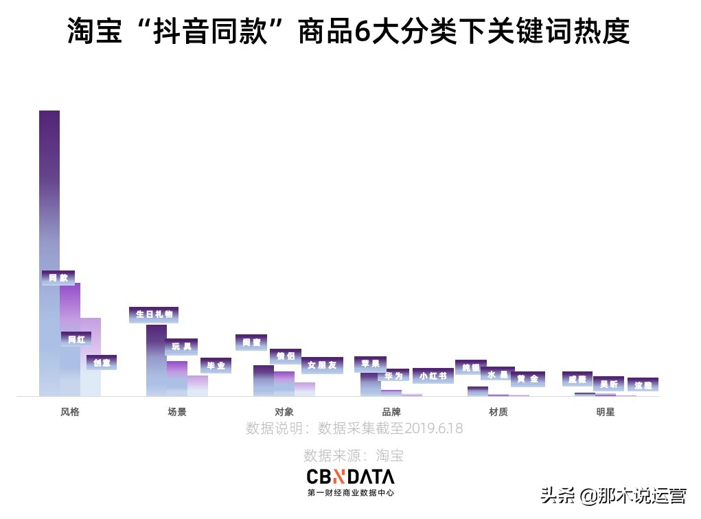 淘宝电商标题基础,淘宝电商关键词