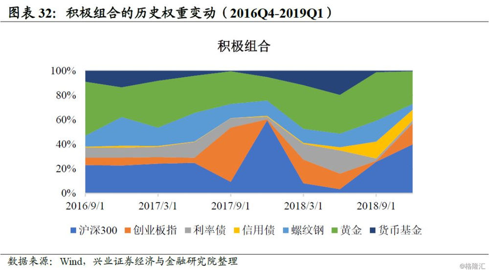 资本配置和资产选择什么更重要,资产配置四步法第一步
