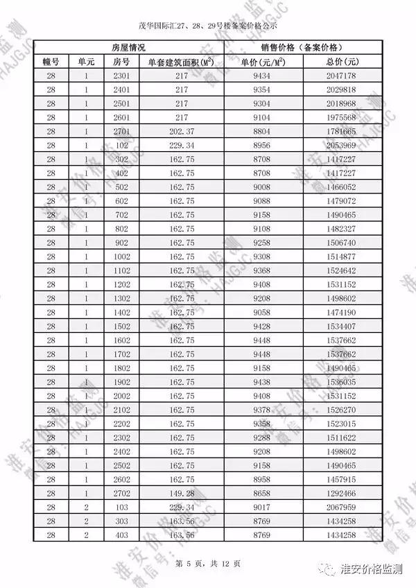 淮安茂华国际汇27号楼价格,淮安茂华国际汇价格