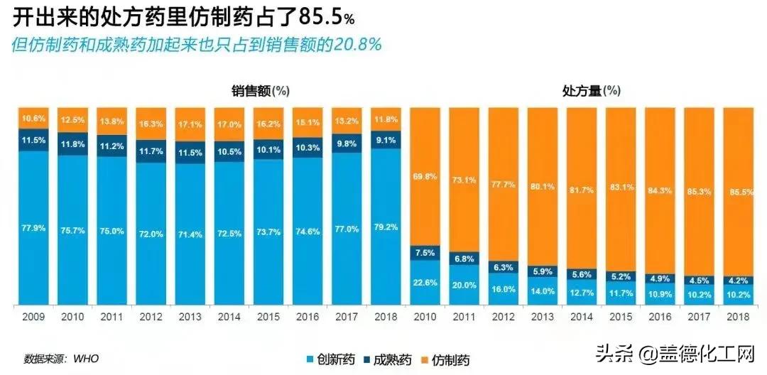 我不是药神为什么不能仿制,我不是药神中的仿制药