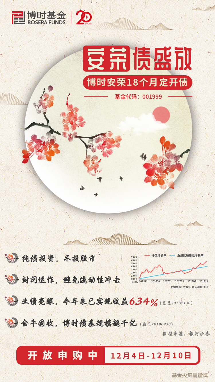 博时安盈债券怎么样,博时安盈债券a可长期持有吗