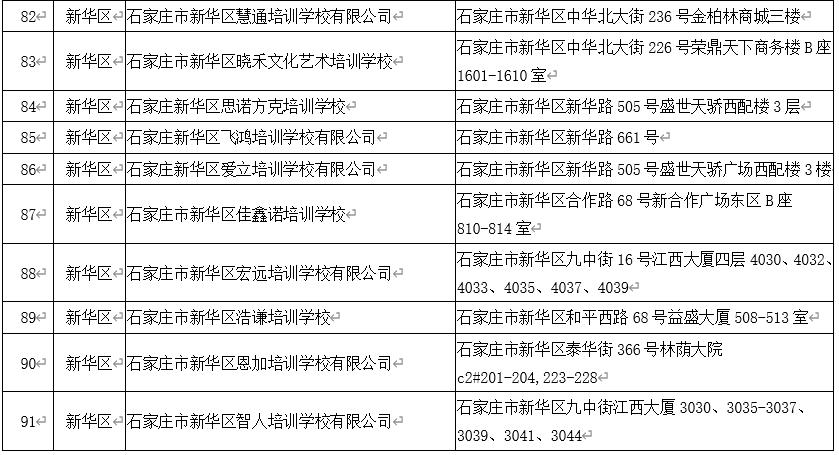 石家庄校外培训白名单,石家庄非学科类校外培训最新政策