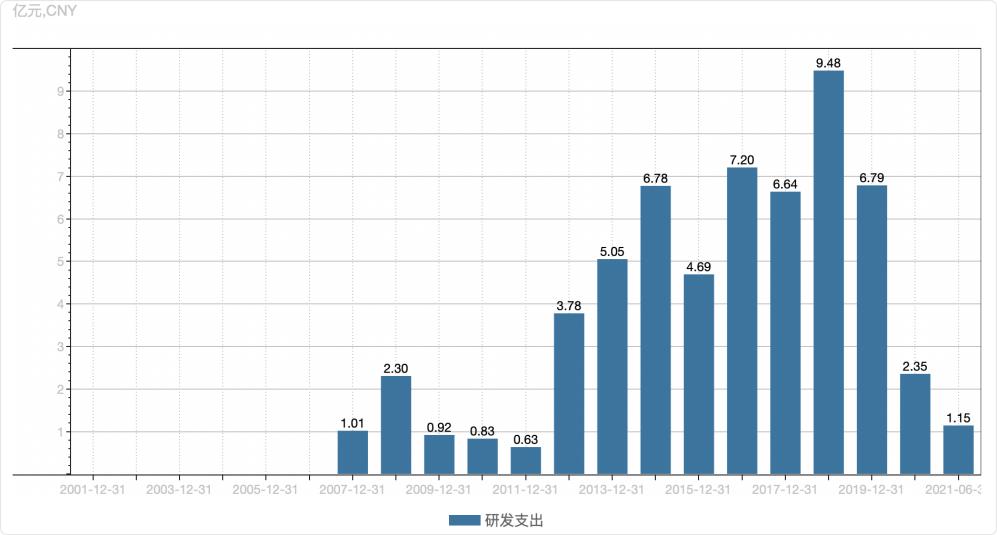 三年亏损40亿!卖完房产后,景柱拿什么让海马汽车“起死回生”?