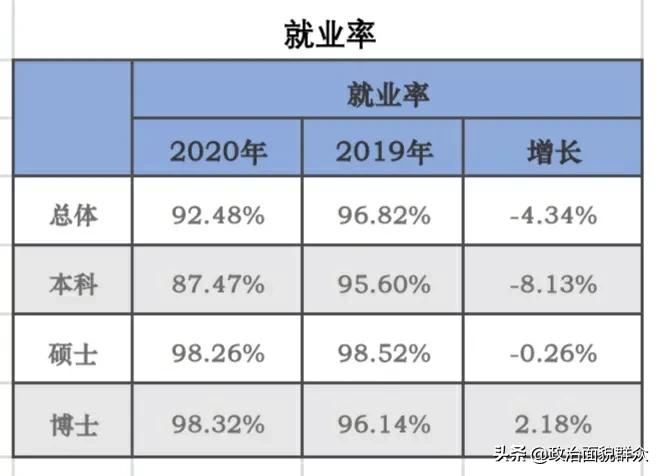 湖南大学2020年就业质量报告来了,看看有什么变化?