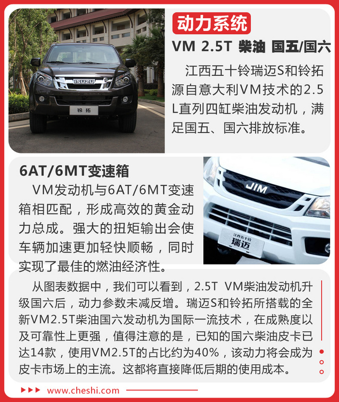 五十铃d-max耐用到什么程度,五十铃d-max手动好还是自动好