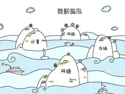 阿里蚂蚁“积分联盟”，用数字化的方式颠覆传统营销业！