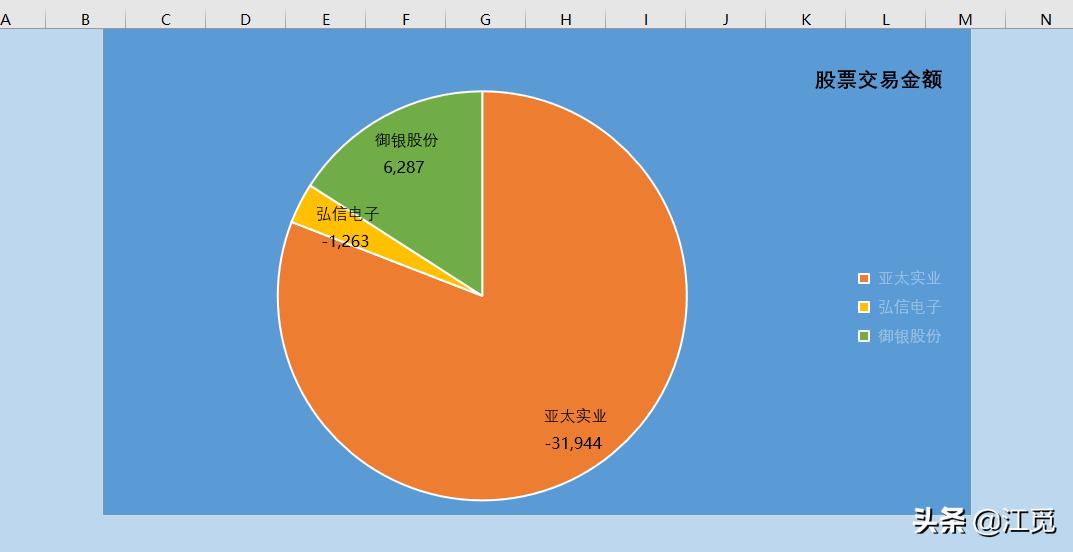 excel股票买卖交易明细表制作方法,股票交易excel计算公式
