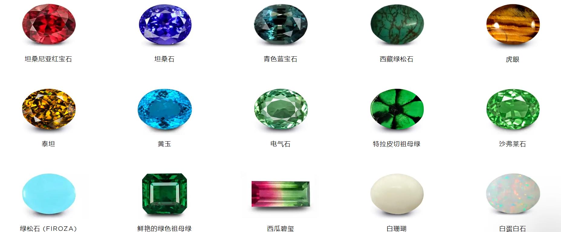 精美宝石欣赏,欣赏宝石用什么放大镜