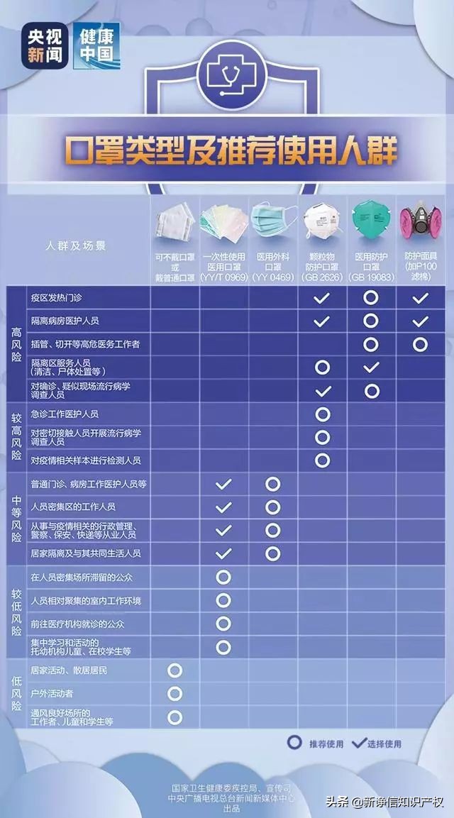 口罩是真是假教你如何辨别,朋友圈买到假口罩怎么办