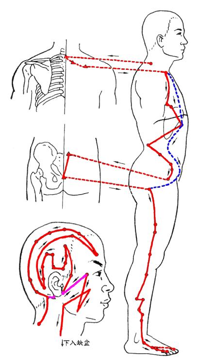颞部头痛怎么办快速缓解,拉伸颞肌缓解偏头痛