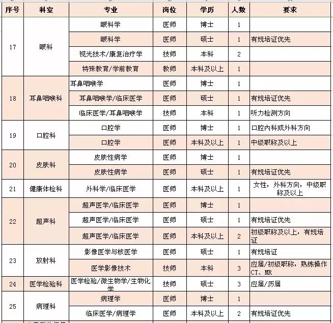 眉山市妇幼保健院待遇,柳州妇幼保健院工资多少