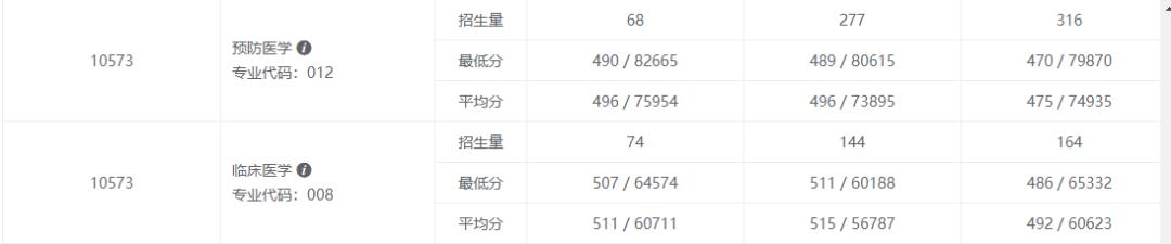 以后想出来当医生要报考什么专业,想考能做手术的医生要考什么专业