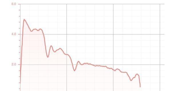 广汽传祺影豹1.5t发动机怎么样,广汽传祺1.5t发动机油耗怎样