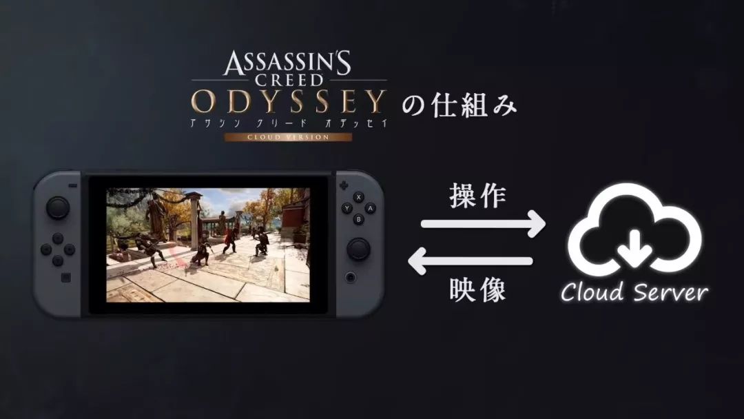 北美互联网巨头争相入局，云游戏真的值得倾尽全力吗？