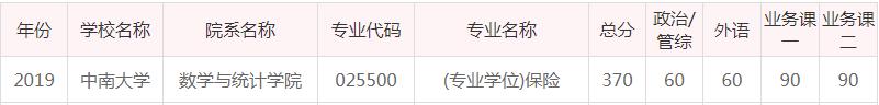 中南大学考研全攻略(各大专业详解、报录比、参考书目复试情况)
