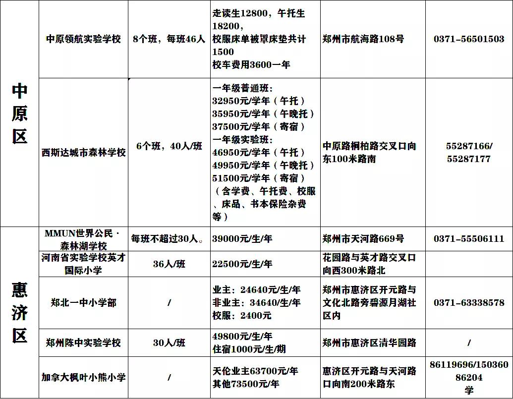 郑州市最贵小学,郑州最便宜的私立小学学费多少钱
