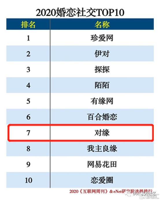 被低估的有哪些资产,映客股价为什么这么低