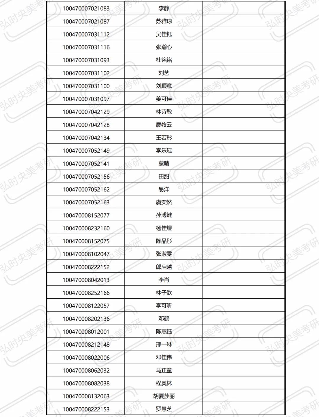 中央美术学院近三年录取方式,中央美术学院录取条件