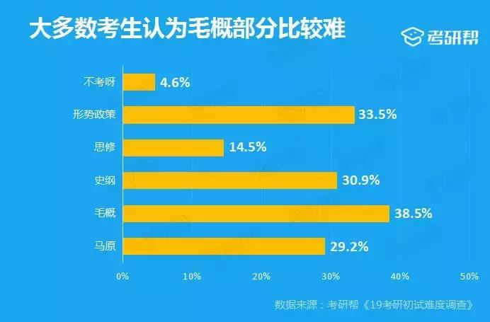 考研帮的答案靠谱吗,考研问卷调查结果分析报告