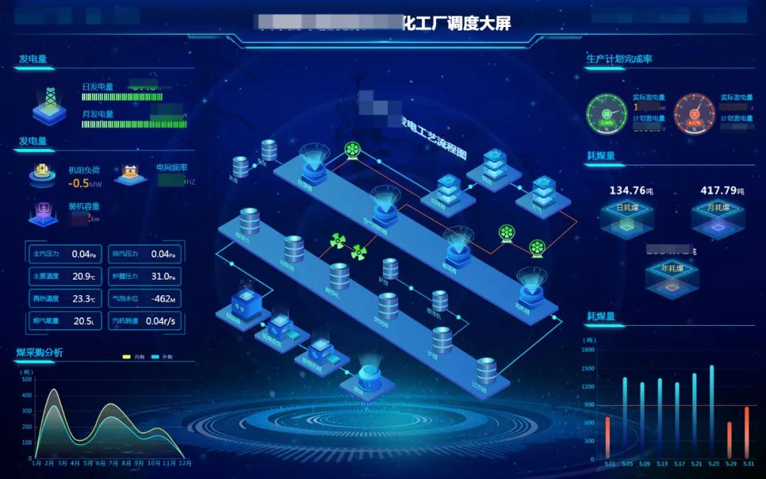 如何做一个好的数据分析报告,数据可视化大屏用什么软件