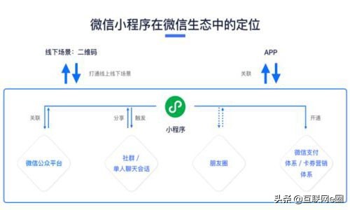 公司为什么要做小程序,企业为什么要做小程序商城