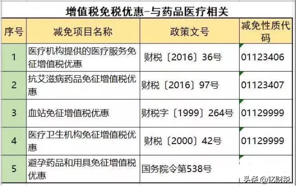 增值税个税计算方法,增值税避税和企业所得税避税