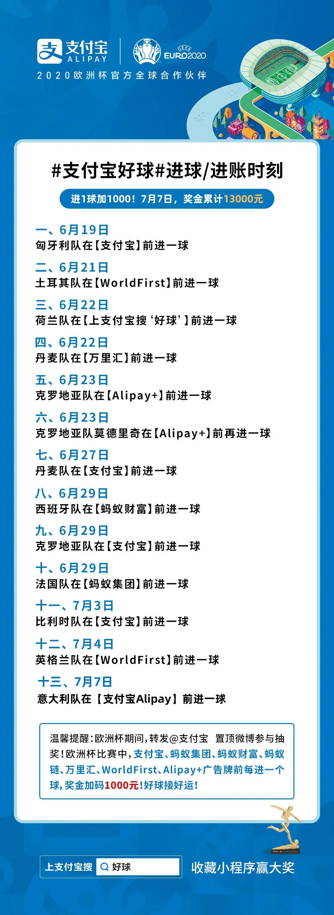 欧洲杯谁比较大机会夺冠,欧洲杯足球大赢家比分