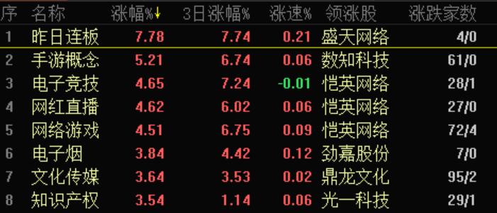 云游戏机器人第一龙头股,云游戏概念龙头股一览表