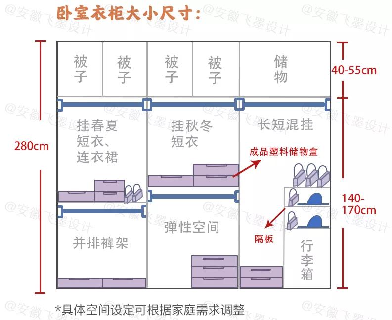 家居装修尺寸指南,装修家居尺寸整理赶紧收藏