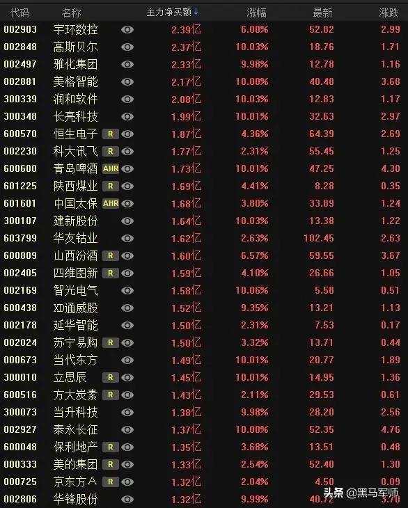 选股器操作技巧,选股器使用方法及指标