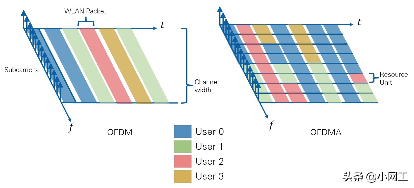 小米10手机怎么增强wifi信号,小米10的wifi6用的是谁家的技术