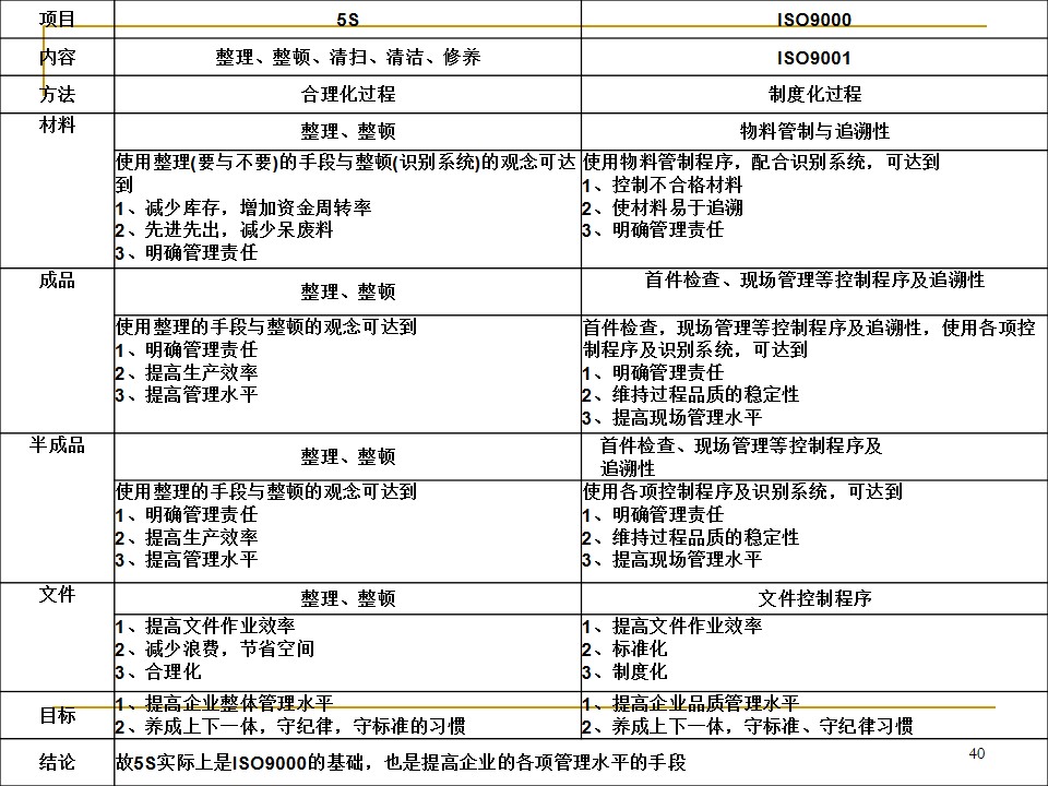 5s管理推行手册,车间5s标准化手册制作