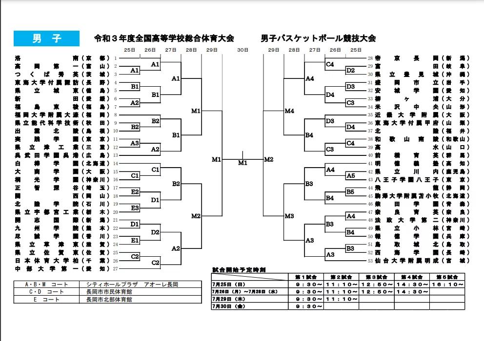灌篮高手足球小将,足球小将为什么比不过灌篮高手