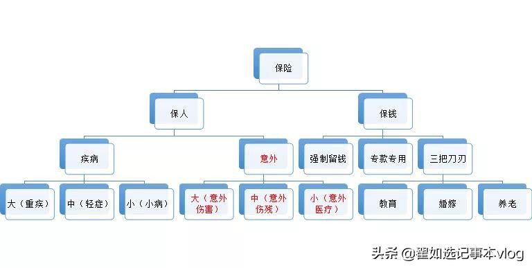 陈佳佳金福双收销售话术-保人保钱