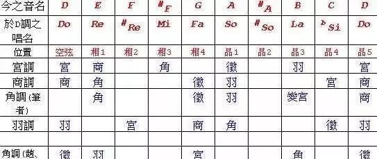 古琴高山流水用什么调式,古琴一般弹什么调