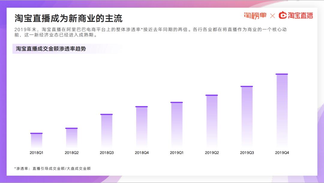 直播带货万亿市场,直播带货千万收入的有多少人