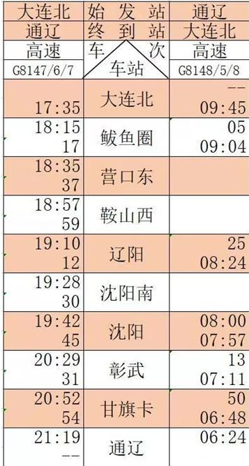 京沈高铁辽宁段有复兴号运行吗,京沈高铁辽宁有几个车站