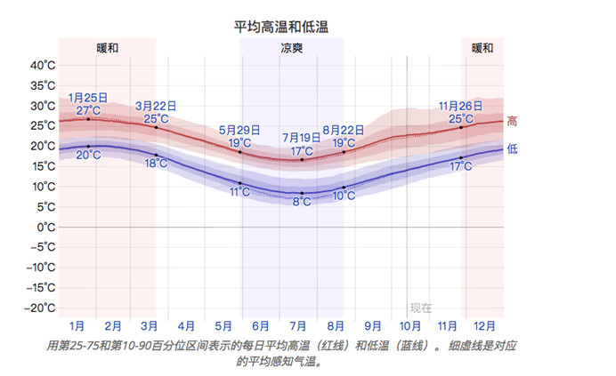 生活中常见的致命毒虫,澳洲常见的几种虫子