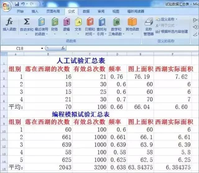高数vs奥数,奥数vs高数