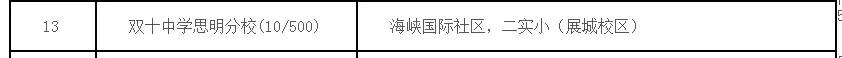 厦门中考最大黑马,厦门2023中考前200名学校排名